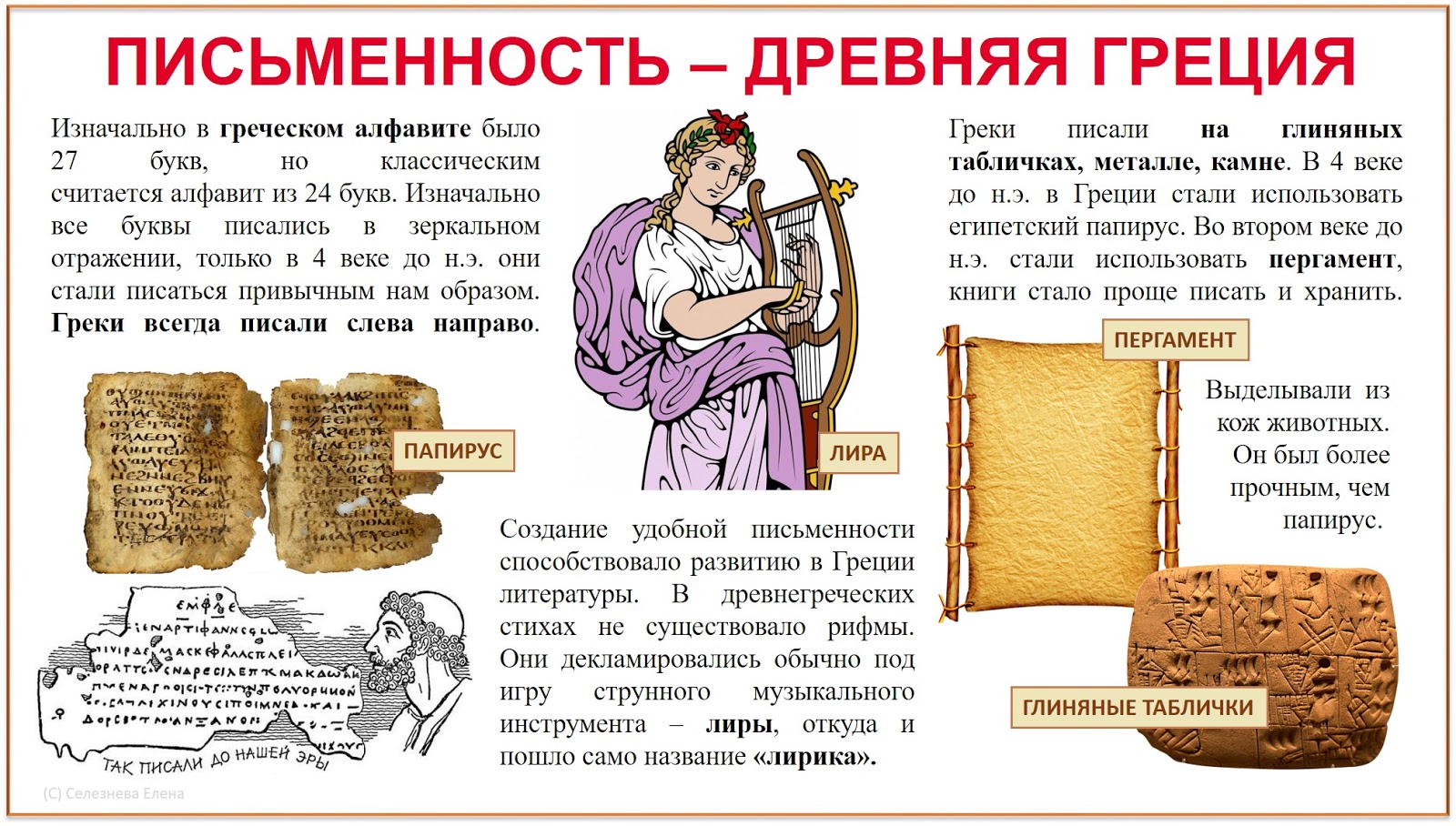 Письменность древней Греции
